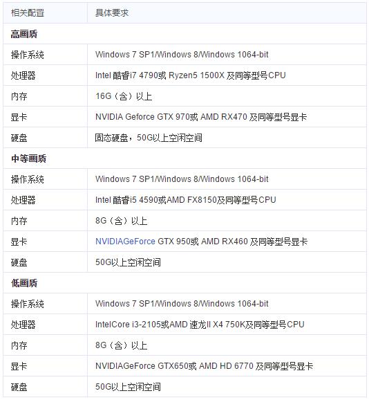 华硕玩家国度1070Ti显卡AG真人国际全效畅玩逆水寒(图6)