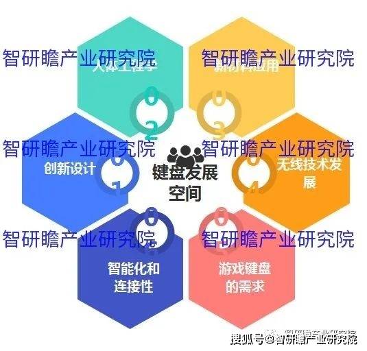 键盘实现进口数量3806万个同比增长183%AG真人游戏平台中国键盘行业：2021年我国(图1)