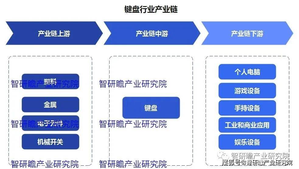 键盘实现进口数量3806万个同比增长183%AG真人游戏平台中国键盘行业：2021年我国(图3)